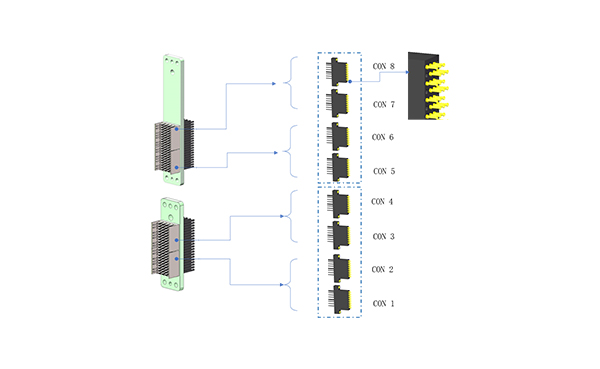 High-speed Connector To Pogo block 线缆组件（0.4Ghz）